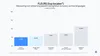Graph of streaming speech recognition accuracy
